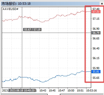 XM MT5上交易品种报价图表怎么调出来?