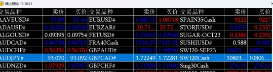 XM MT5上弹出报价窗口里面怎么分类?