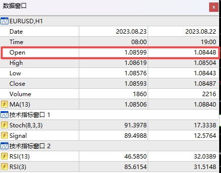 XM MT4上数据窗口开盘价怎么显示?