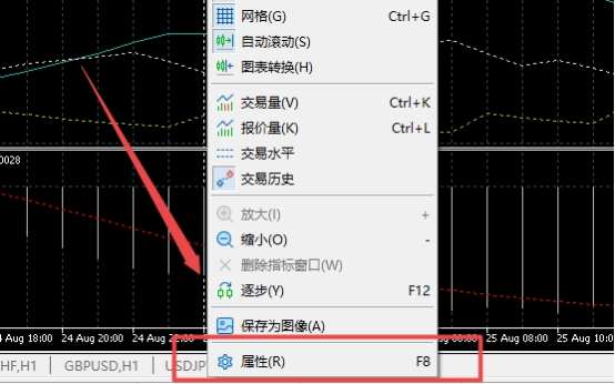 XM MT5上蜡烛图怎么设置前置显示?