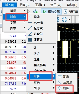 XM MT5上可以在图表上画圆吗?