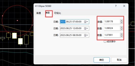 XM MT5上可以在图表上画圆吗?