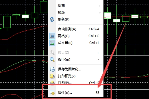 XM外汇MT4上平移图表怎么恢复? XM外汇MT4上平移图表怎么恢复?
