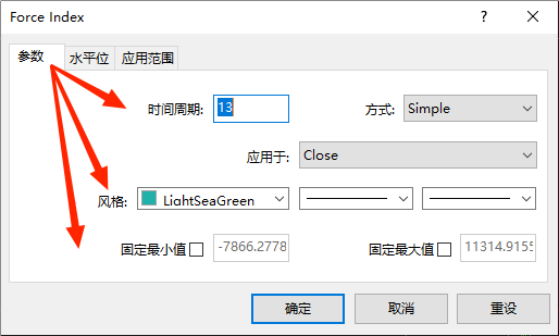 XM MT4上Force Index参数值怎么修改？