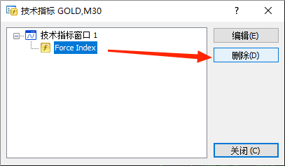 XM MT4上Force Index指标怎么删除？