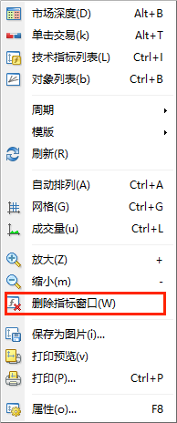 XM MT4上Force Index指标怎么删除？