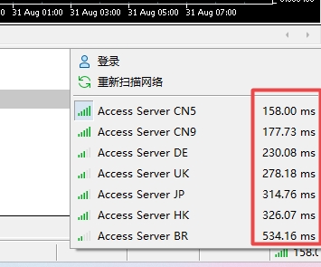 XM MT5上交易打开太慢怎么办?