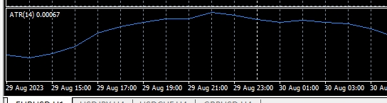 XM MT4上ATR技术指标怎么添加?