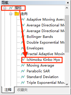 XM MT5怎么添加一目均衡表指标（Ichimoku Kinko Hyo）？