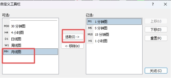 XM外汇MT4上快捷工具找不到月线怎么办?