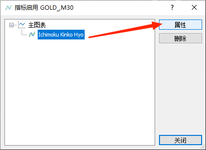 XM MT5一目均衡表指标（Ichimoku Kinko Hyo）延长线颜色怎么修改？