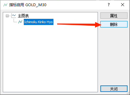 XM MT5怎么删除一目均衡表指标（Ichimoku Kinko Hyo）？