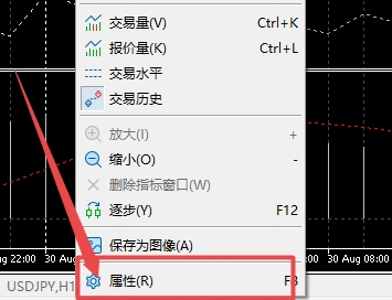 XM MT5上蜡烛走势图阳烛颜色怎么修改?