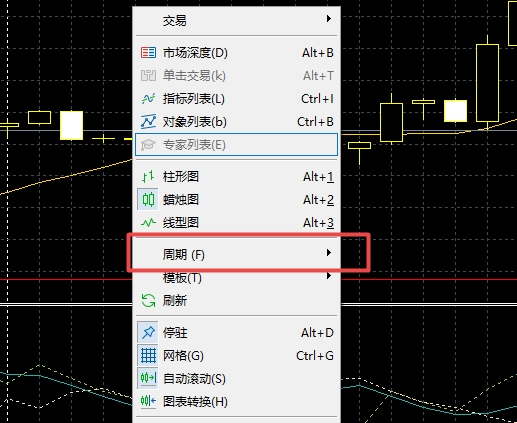 XM MT5上怎么切换为H4循环?