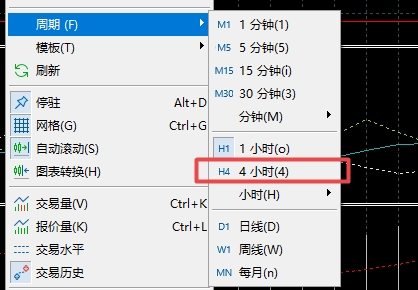 XM MT5上怎么切换为H4循环?