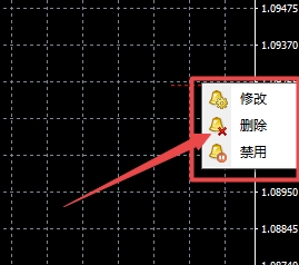 XM MT4上预警怎么删除禁用?