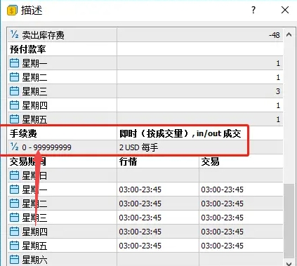 XM MT5上布伦特品种是否有手续费?