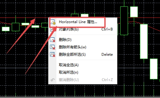 XM外汇MT4上怎么在图表直线上添加描述? XM外汇MT4上怎么在图表直线上添加描述?