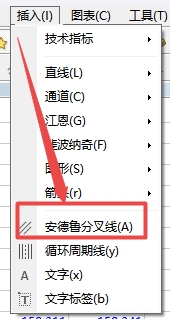 XM MT4上安德鲁分叉线怎么添加?