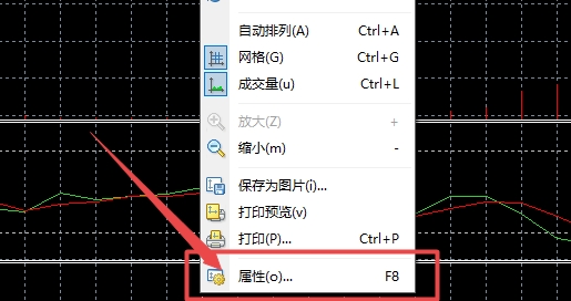 XM MT4上成交量颜色怎么修改? XM MT4上成交量颜色怎么修改?