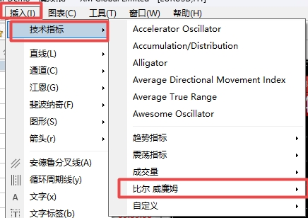 XM MT4上比尔威廉姆指标怎么插入?