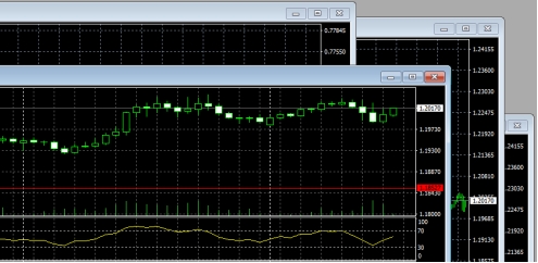 XM MT5上图表重叠显示了怎么办?