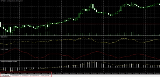 XM MT5上图表重叠显示了怎么办?