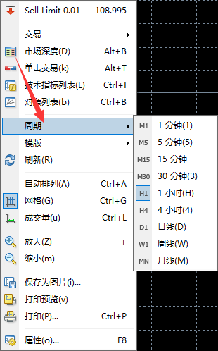 Exness MT4上怎么调整图表周期