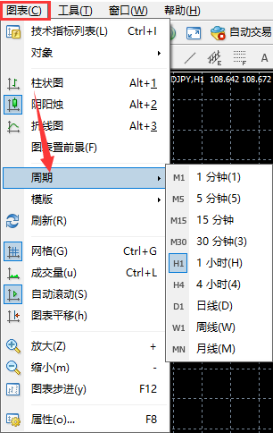 Exness MT4上怎么调整图表周期