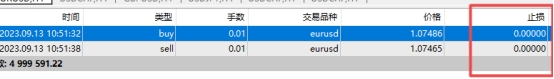 XM MT4上订单止损值怎么查看?