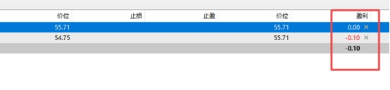 XM MT5上订单获利金额在哪查看? XM MT5上订单获利金额在哪查看?