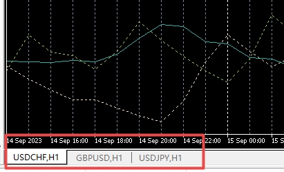 XM外汇MT5上图表不能切换怎么办?