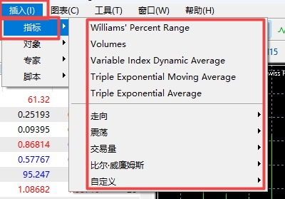 XM MT5上添加指标方式有几种?