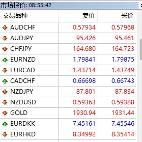 XM MT4上交易品种怎么设置自动排序?