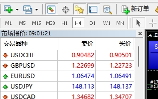 XM MT4上交易品种栏目消失了怎么办?