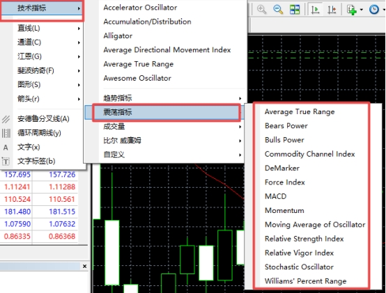 XM MT4上怎么插入震荡指标?