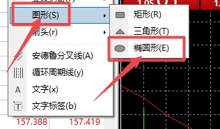 XM外汇MT4上怎么画椭圆图形?