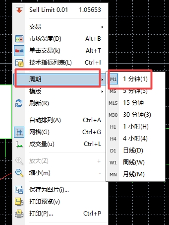 XM MT4上怎么切换一分钟走势图?