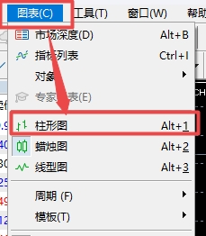 XM MT5上怎么切换柱状走势图?