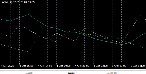 XM MT5上图表切换栏目不显示怎么办?