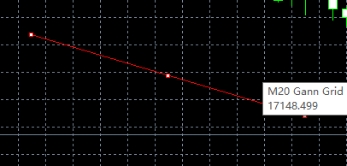 XM MT5上江恩线怎么插入的?