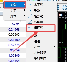XM MT5上怎么插入循环线?