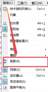 XM MT4上走势图表刷新按钮在哪?