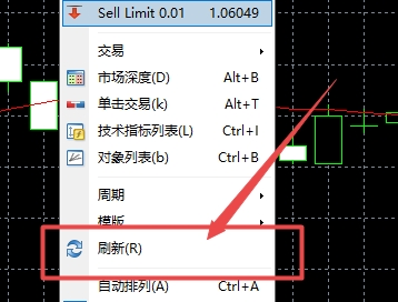 XM MT4上走势图表刷新按钮在哪?