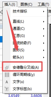 XM外汇MT4上安德鲁分叉线怎么插入? XM外汇MT4上安德鲁分叉线怎么插入?