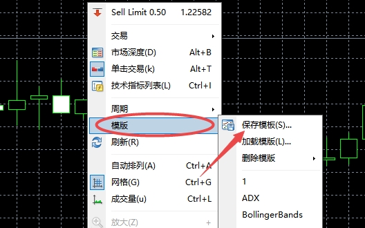 XM MT4上怎么保持使用一个模板?