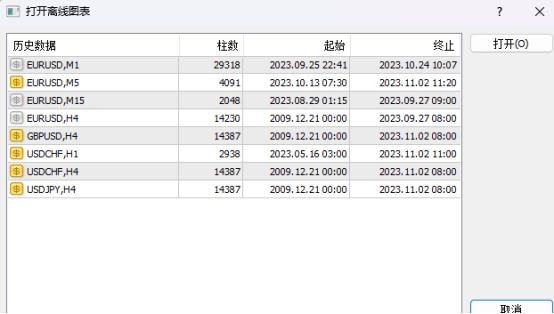 XM MT4上如何查看历史交易数据?