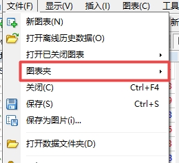 XM外汇MT4上图表怎么切换?