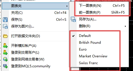 XM外汇MT4上图表怎么切换?