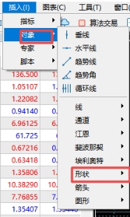 XM MT5上怎么在图表上画正方形标记?